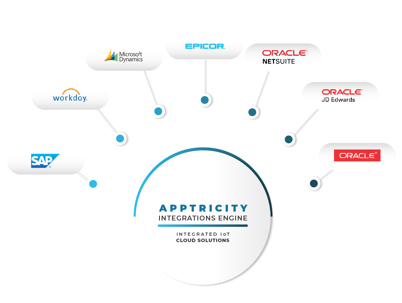 Apptricity Infographics