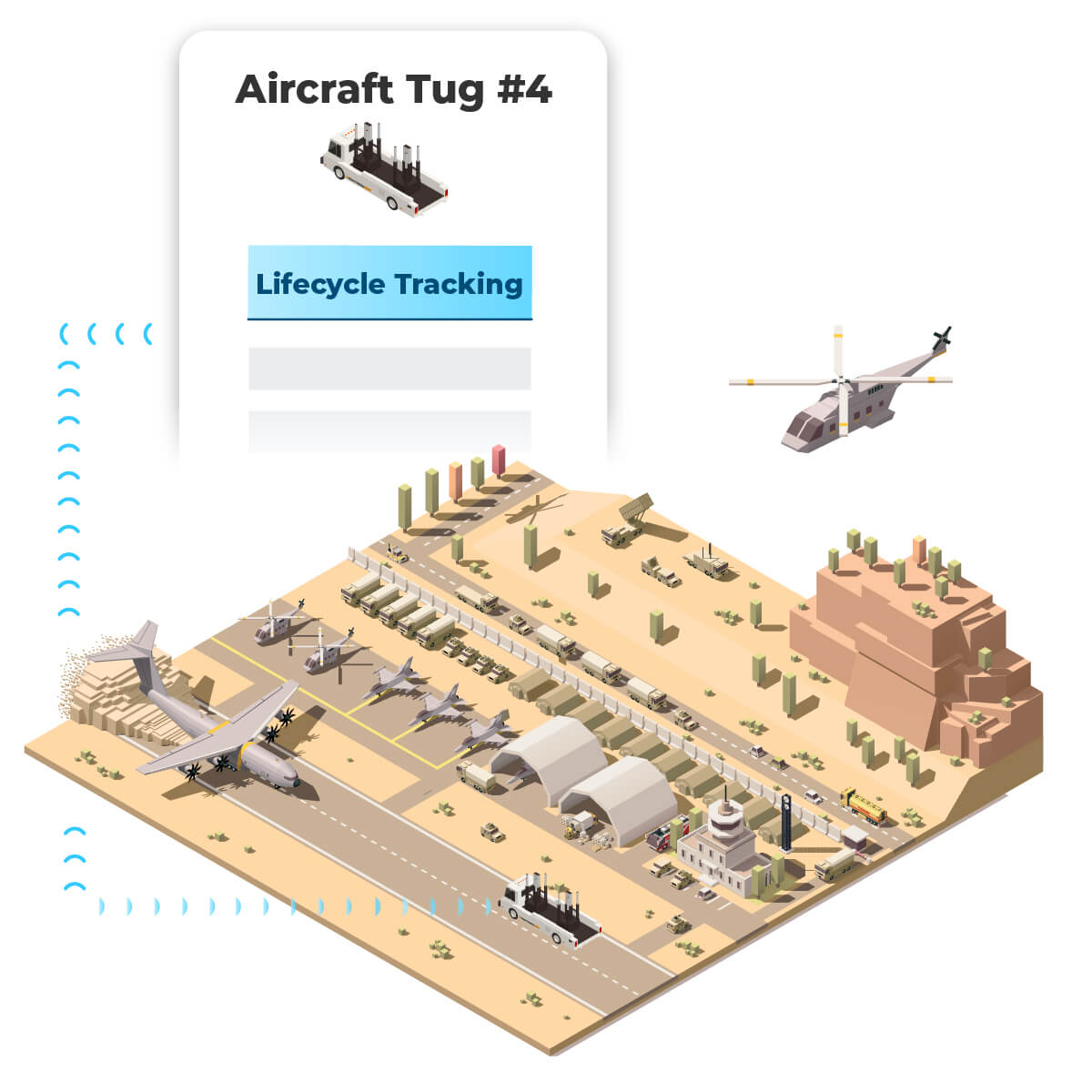 asset lifecycle management on government army base for an aircraft tug